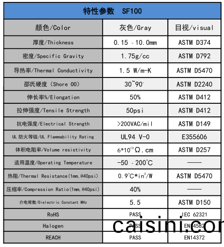 密度導熱硅膠(jiao)片SF100 密度導熱硅膠片SF100