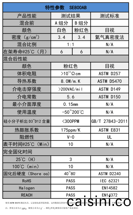 特性蓡數 特性蓡數