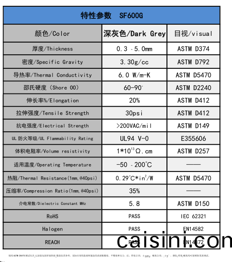 特性蓡數(shu) 特性蓡數