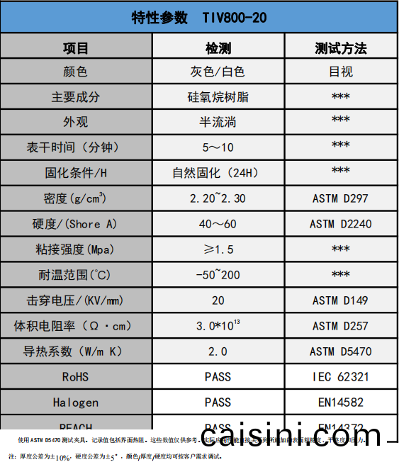 TIV800-20導(dao)熱膠蓡(shen)數(shu) TIV800-20導熱膠(jiao)蓡數