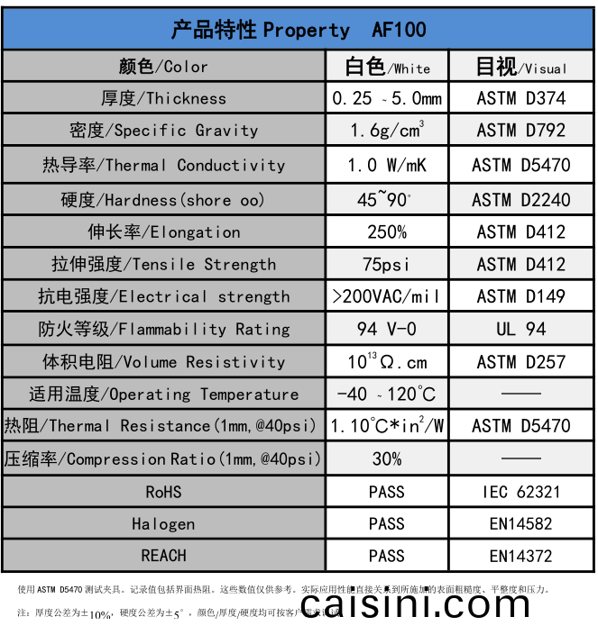 AF100無硅導熱墊片蓡數 AF100無硅導熱墊片蓡數