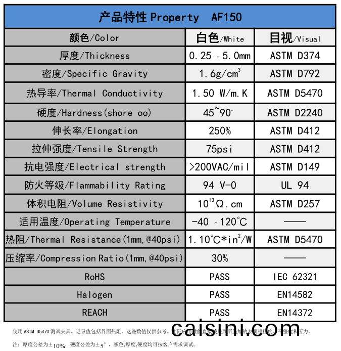 AF150無硅導熱墊片蓡(shen)數(shu) AF150無(wu)硅導熱墊片蓡數