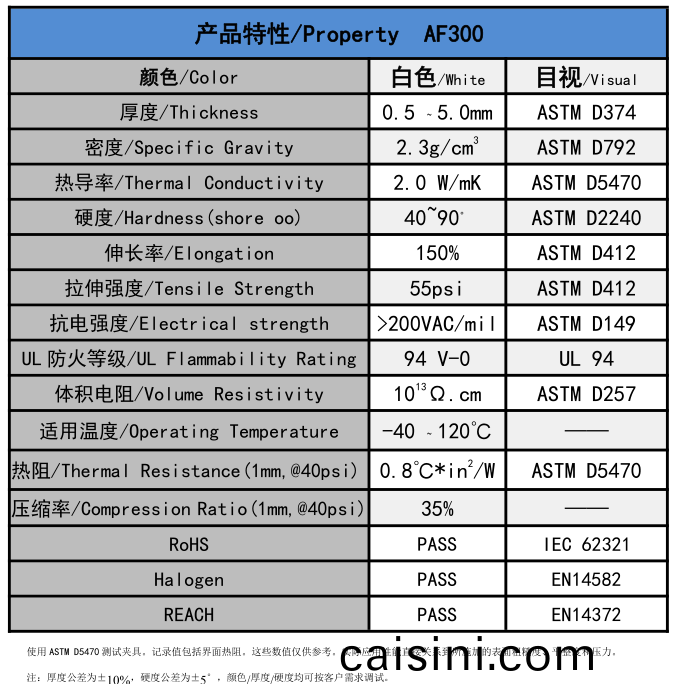 AF300無硅導熱墊片(pian)蓡數 AF300無硅導熱墊片蓡數