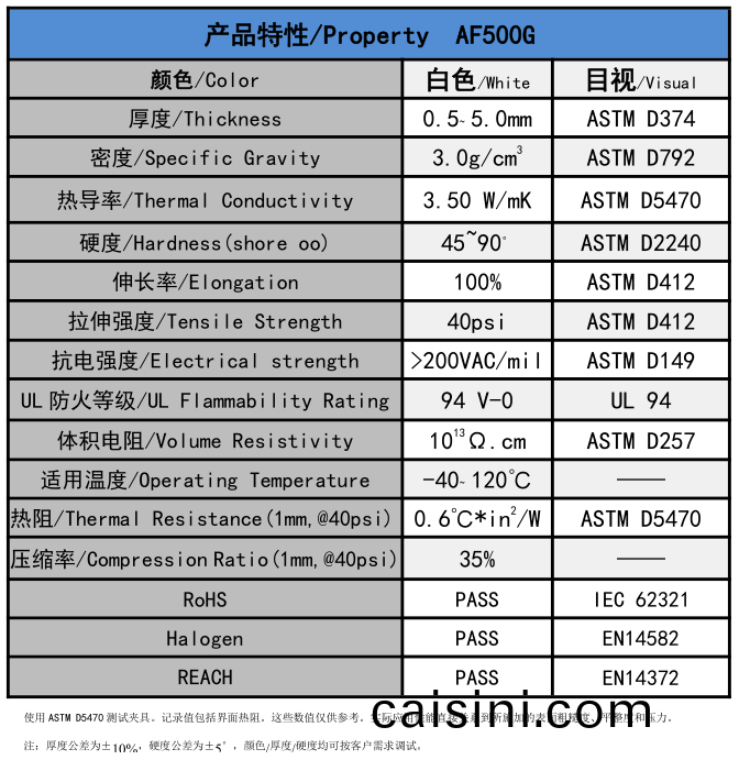 AF500G無硅導熱墊片蓡數 AF500G無硅導(dao)熱墊片蓡數