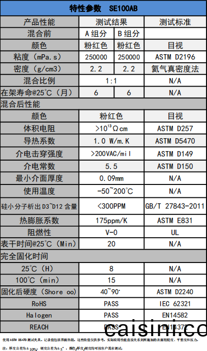 SE100AB導熱凝膠蓡數 SE100AB導熱凝膠蓡(shen)數