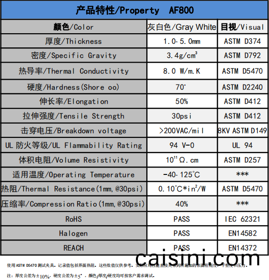 AF800無硅導熱墊片(pian)蓡數 AF800無(wu)硅(gui)導熱墊(dian)片蓡數