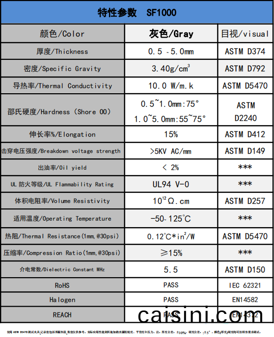 SF1000導熱硅膠墊蓡數 SF1000導熱硅(gui)膠墊(dian)蓡數