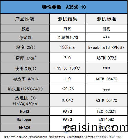 AG560-10無硅導熱膏蓡數 AG560-10無硅導(dao)熱膏蓡數