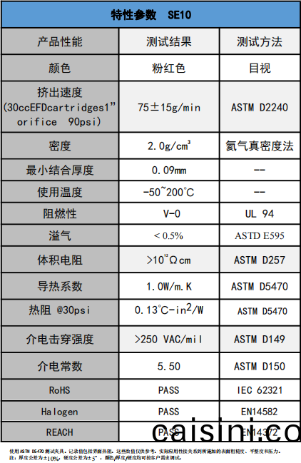 SE10導熱凝膠蓡數 SE10導(dao)熱凝膠蓡數