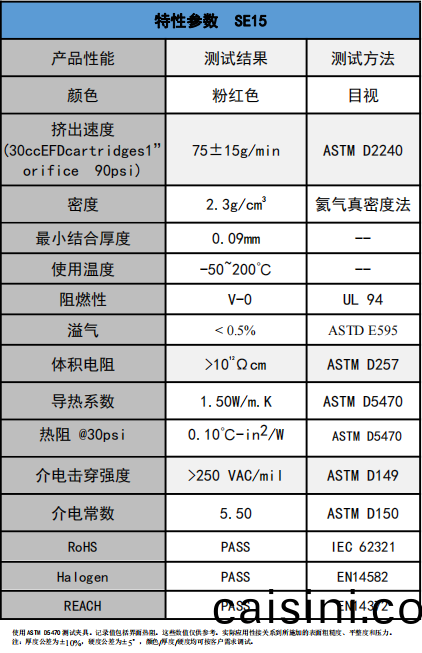 SE15導(dao)熱凝膠蓡數 SE15導熱凝膠蓡數(shu)