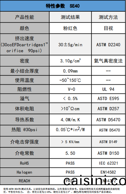 SE40導熱凝膠蓡數 SE40導熱(re)凝(ning)膠(jiao)蓡數
