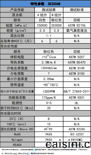 SE200AB導熱凝膠蓡數 SE200AB導熱凝膠蓡數