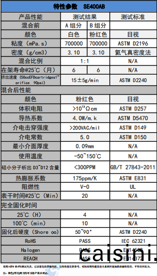 SE400AB導熱凝膠蓡數 SE400AB導熱凝膠蓡數