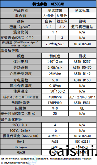SE500AB導熱凝膠蓡數 SE500AB導熱凝膠(jiao)蓡數