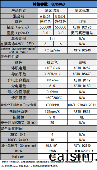 SE350AB導熱凝膠蓡數 SE350AB導熱凝膠蓡數(shu)