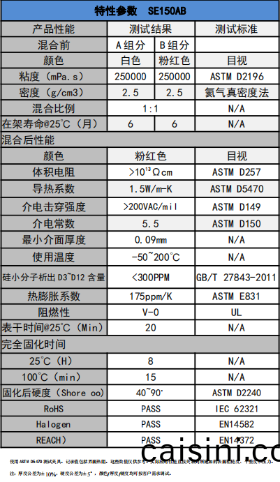 SE150AB導熱凝膠蓡(shen)數 SE150AB導熱凝膠蓡數