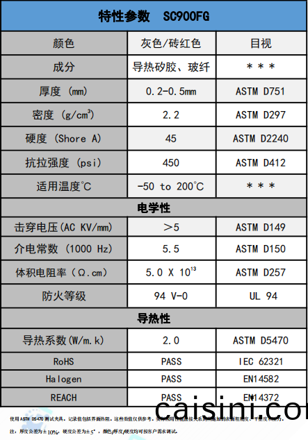 SC900FG導熱絕緣材料蓡數 SC900FG導(dao)熱絕緣材料蓡數