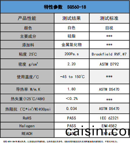 SG560-18導熱(re)硅脂蓡(shen)數 SG560-18導熱(re)硅脂蓡數