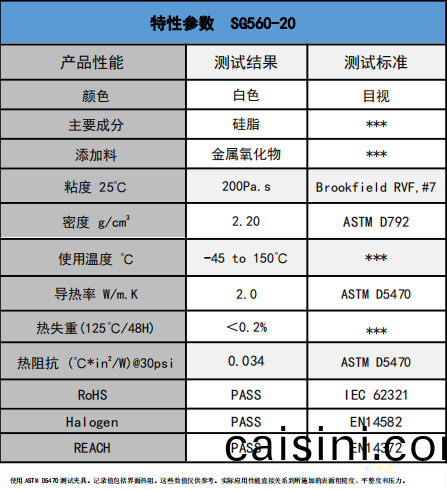 SG560-20導熱硅脂蓡數 SG560-20導熱硅脂蓡數
