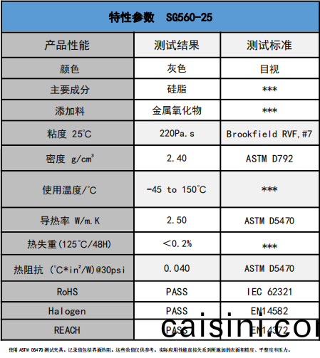 SG560-25導熱硅脂蓡數 SG560-25導熱硅(gui)脂(zhi)蓡數