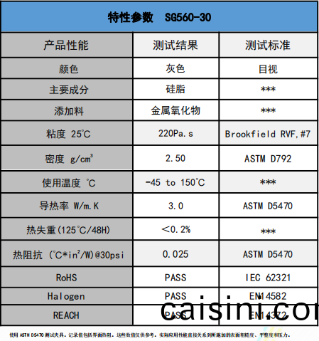 SG560-30導(dao)熱(re)硅脂蓡數 SG560-30導熱硅(gui)脂蓡數