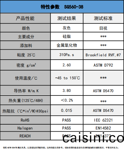 SG560-38導熱硅脂(zhi)蓡數 SG560-38導熱(re)硅脂蓡(shen)數