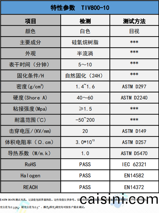 TIV800-10導熱(re)膠蓡(shen)數 TIV800-10導熱(re)膠蓡數