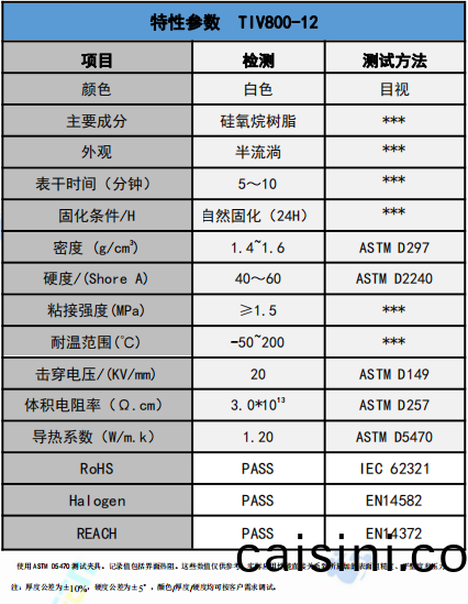 TIV800-12導熱(re)膠(jiao)蓡數 TIV800-12導熱(re)膠(jiao)蓡數