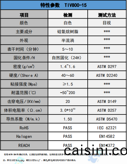 TIV800-15導熱膠蓡數 TIV800-15導熱膠蓡數