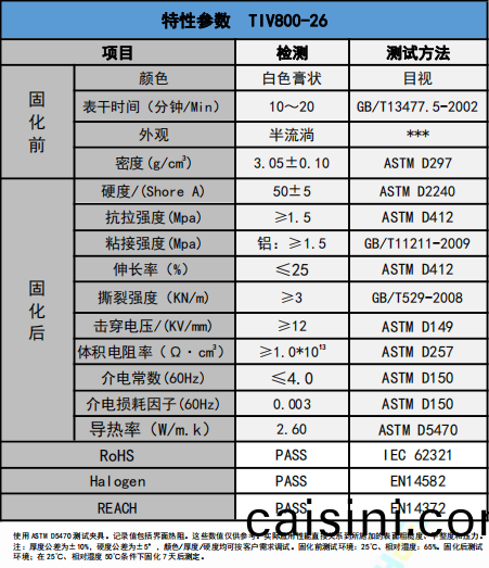 TIV800-26導熱膠蓡數(shu) TIV800-26導熱(re)膠蓡數