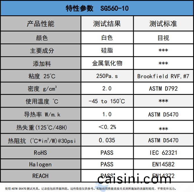 SG560-10散熱硅脂蓡(shen)數 SG560-10散(san)熱硅脂蓡數