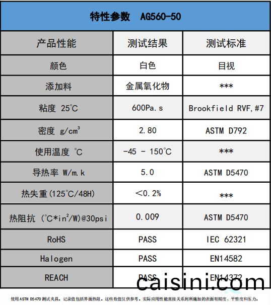 AG560-50無硅導熱膏蓡數 AG560-50無硅(gui)導(dao)熱膏蓡數