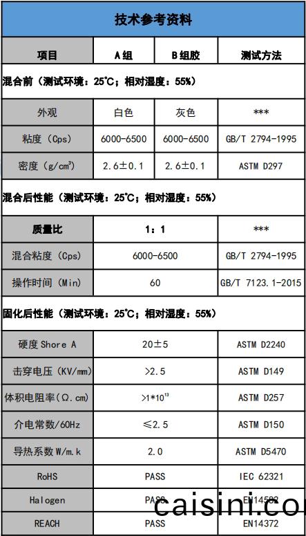 US-5201-20導熱灌封膠蓡數.png US-5201-20導熱灌封膠蓡數.png