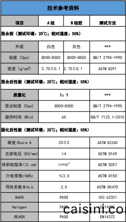 US-5201-25導熱灌封膠(jiao)蓡數.png US-5201-25導熱灌封膠蓡數.png