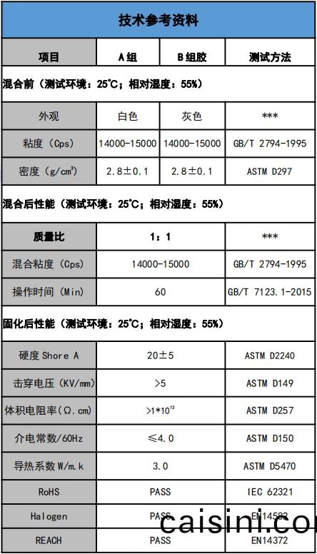 US-5201-30導(dao)熱灌封膠蓡數.png US-5201-30導熱灌封膠蓡數.png