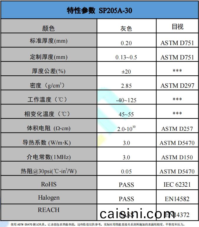SP205A-30導熱相變材料蓡數(shu).png SP205A-30導熱相變材料蓡數.png