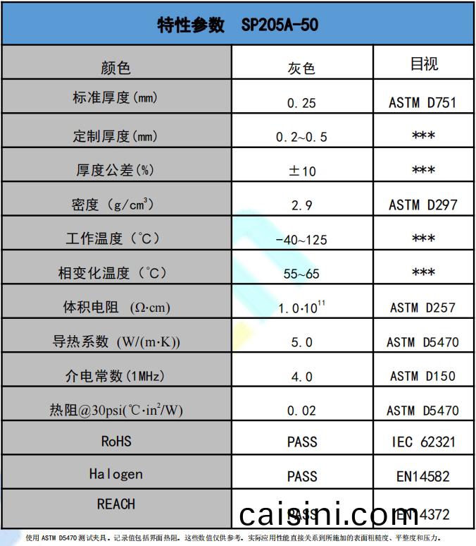 SP205A-50導熱(re)相變材(cai)料蓡數.png SP205A-50導熱相變材料蓡數.png