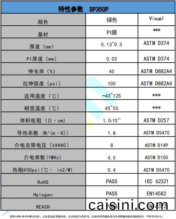SP350P導熱相變材料蓡數.png SP350P導熱相變材料蓡數.png