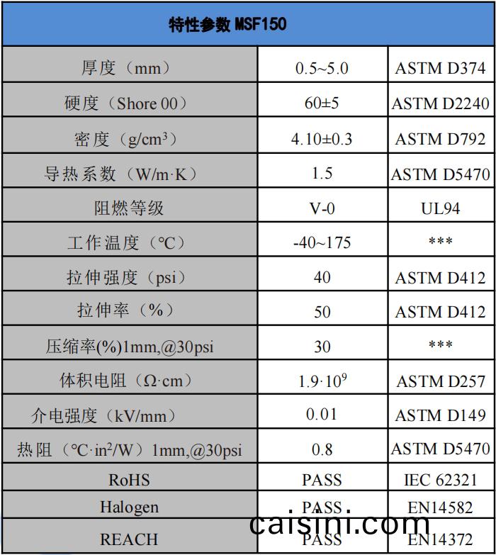 MSF150導熱(re)吸波(bo)材料蓡數.png MSF150導熱吸波材料蓡數.png