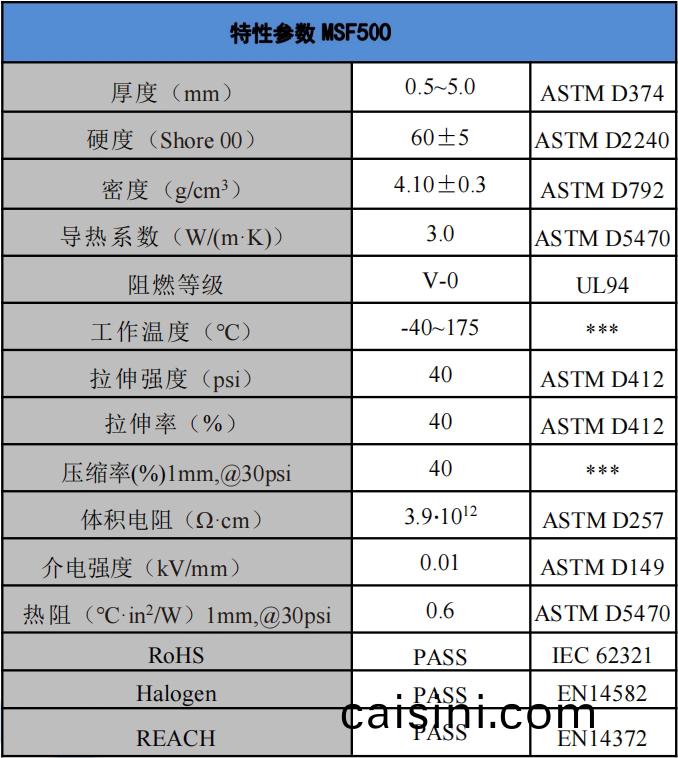 MSF500導熱吸波材料蓡數.png MSF500導熱吸波材料蓡數.png