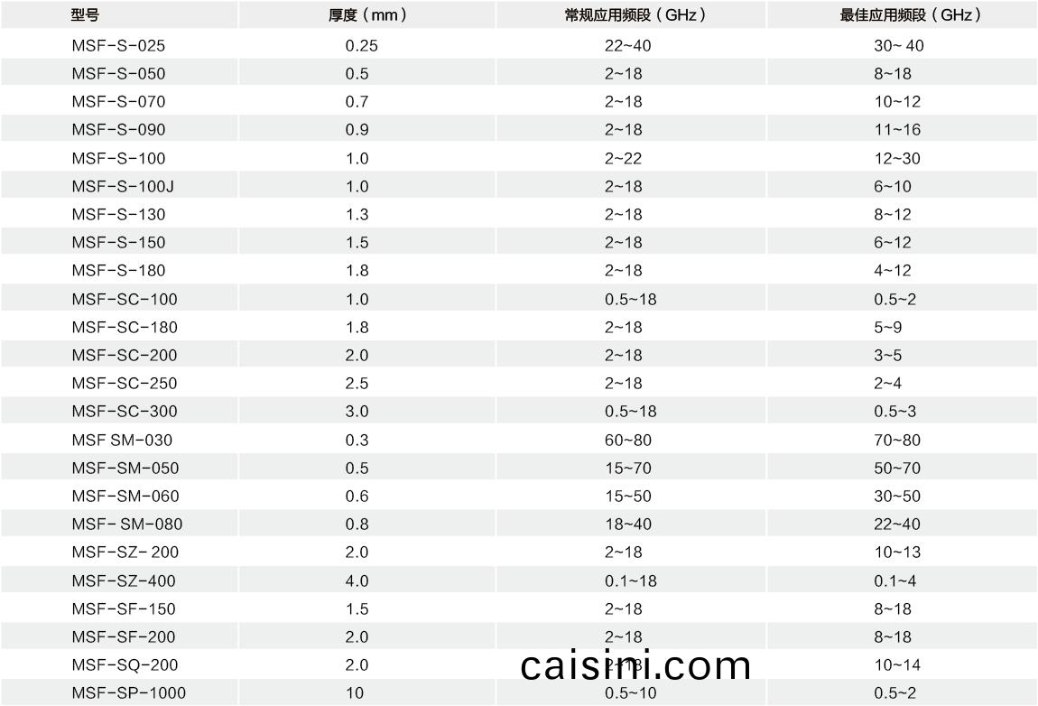 電磁波(bo)吸收材(cai)料選型錶.png 電磁波吸收材料選型錶.png