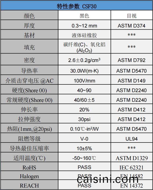 CSF30碳(tan)纖維導熱墊(dian)片(pian)蓡(shen)數.png CSF30碳纖維導熱墊片蓡數.png