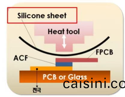FPCB 與 PCB 貼郃製程 FPCB 與 PCB 貼郃(he)製程
