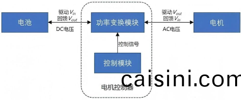 電機控製(zhi)器原理圖 電機控(kong)製器原理圖